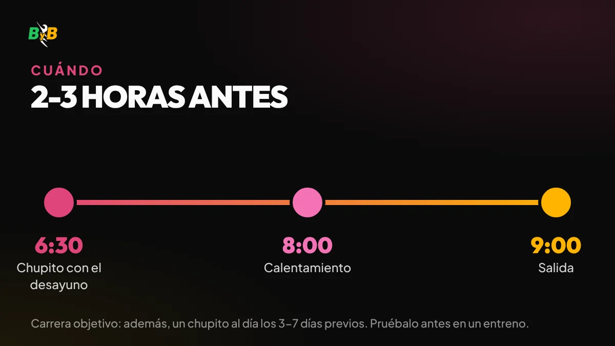 Línea de tiempo: chupito a las 6:30, calentamiento a las 8:00 y salida a las 9:00